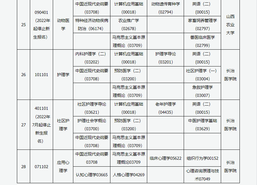 2023年4月山西呂梁市自學考試考試安排