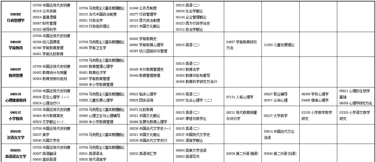 2023年4月甘肅定西市自學考試考試安排