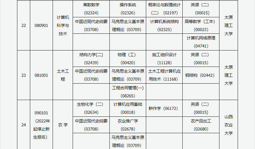 2023年4月山西呂梁市自學考試考試安排