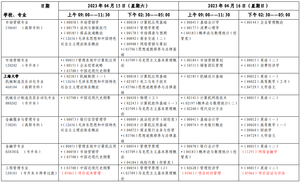 2023年4月上海自學考試考試安排
