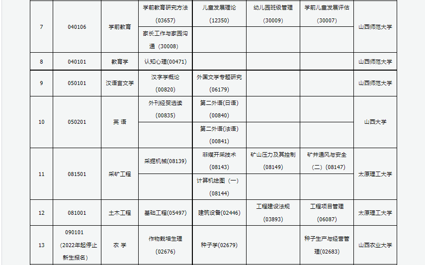 2023年4月山西呂梁市自學考試考試安排