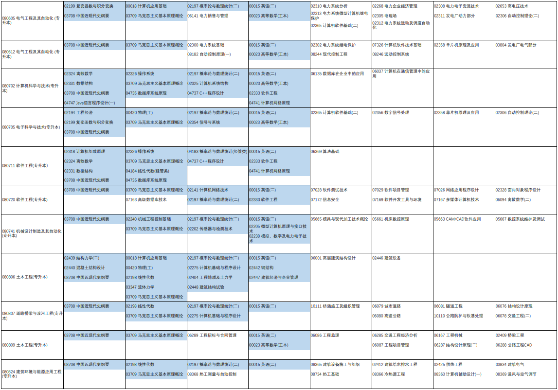 2023年4月河南省自學考試考試安排