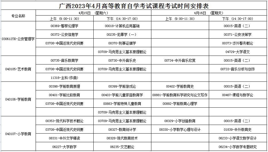 2023年4月廣西防城港市自學考試考試安排