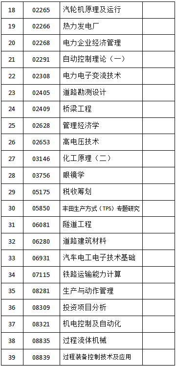 關于吉林省2023年4月份自學考試相關科目作答的通知