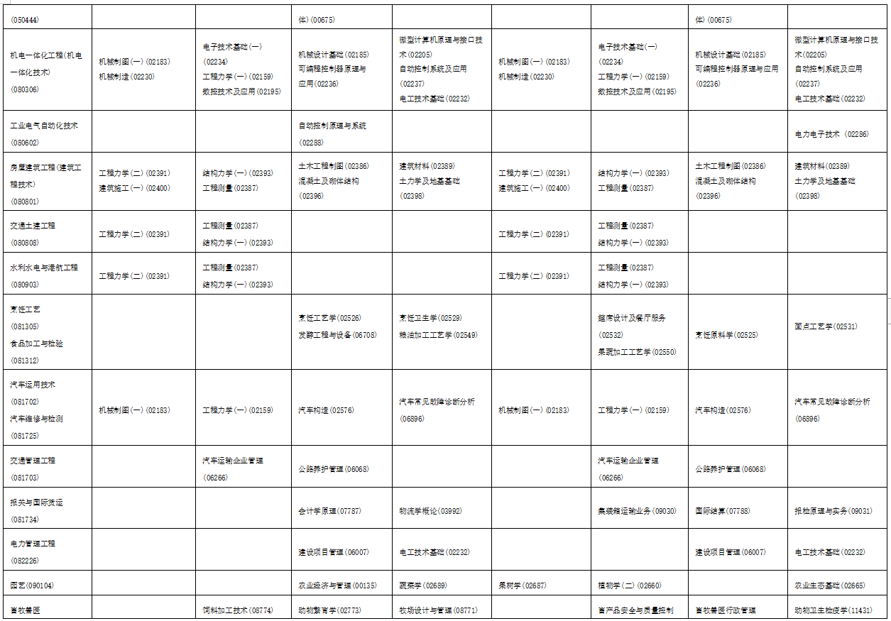 2023年4月海南省自學考試考試安排