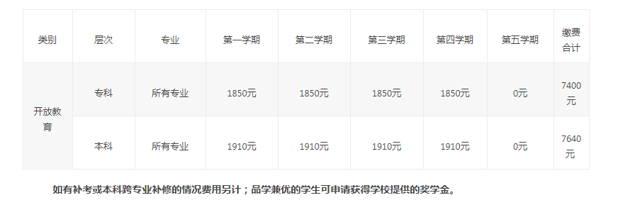 宜賓開放大學（屏山分校）2023年春季開放教育招生簡章