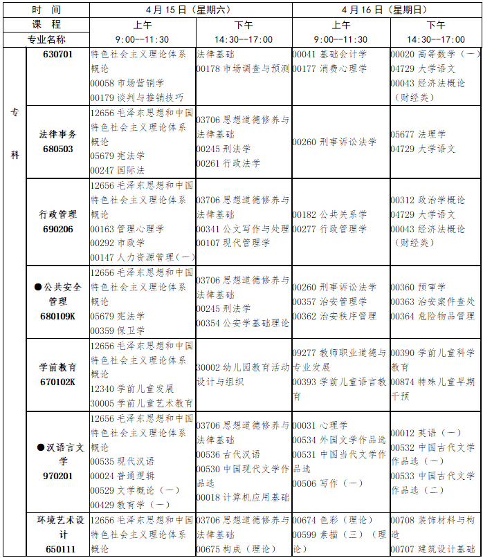 2023年4月江西省鷹潭市自學考試考試安排