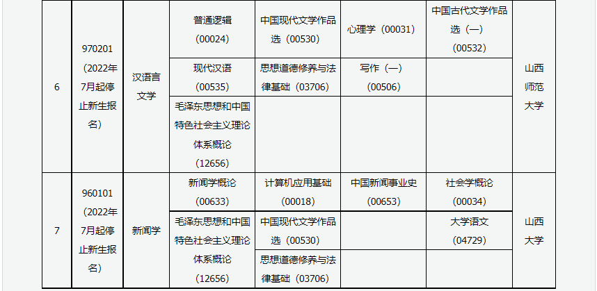 2023年4月山西呂梁市自學考試考試安排