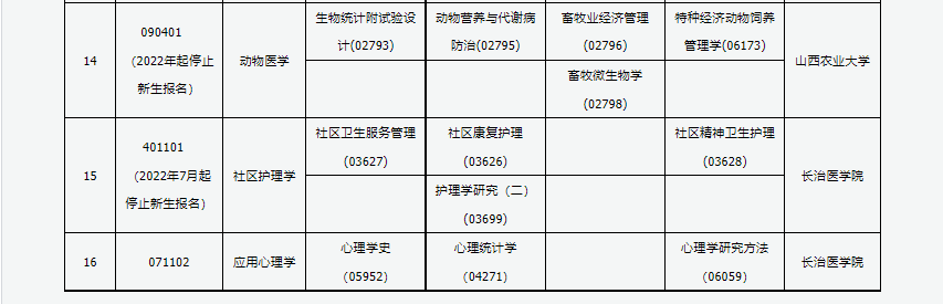 2023年4月山西呂梁市自學考試考試安排