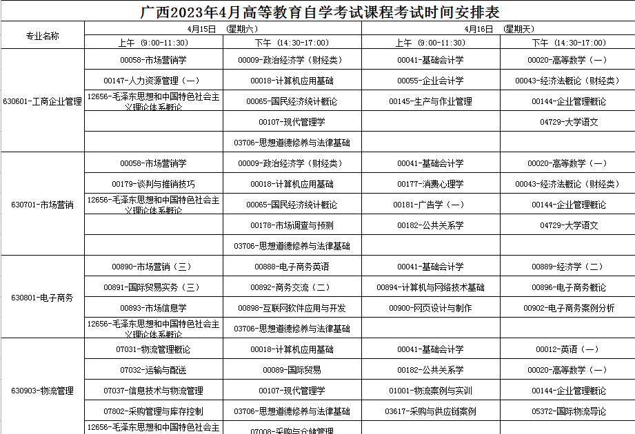 2023年4月廣西防城港市自學考試考試安排