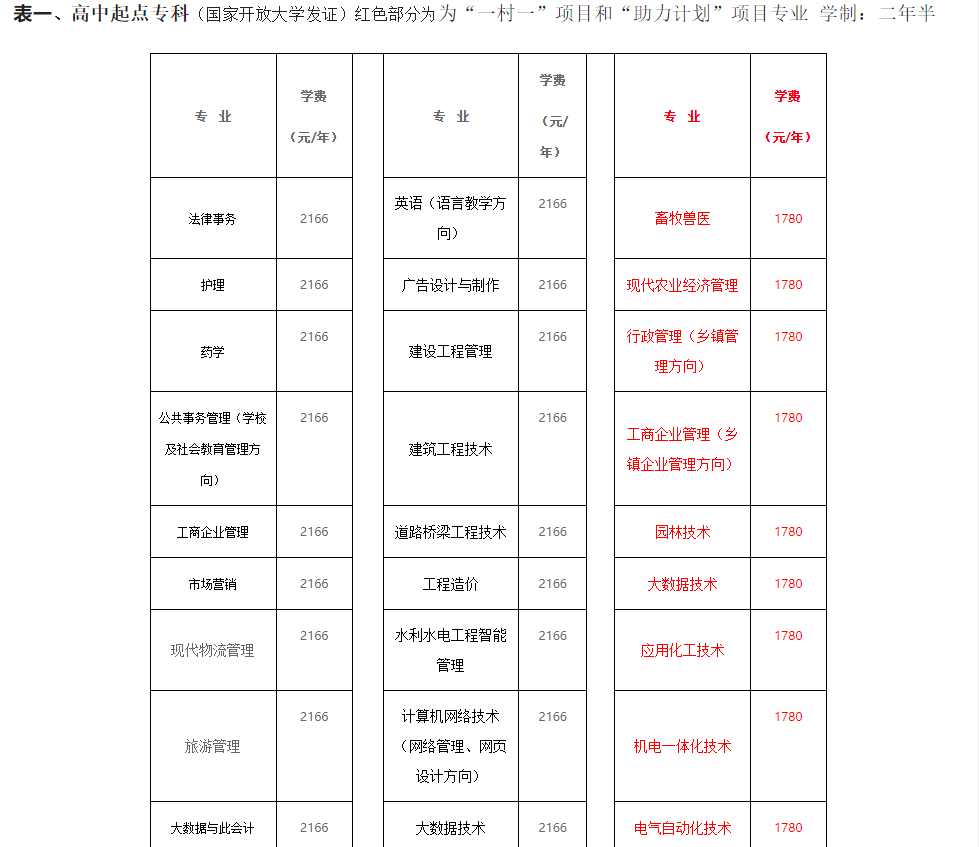 德州開放大學（禹城分校）2023春季招生簡章