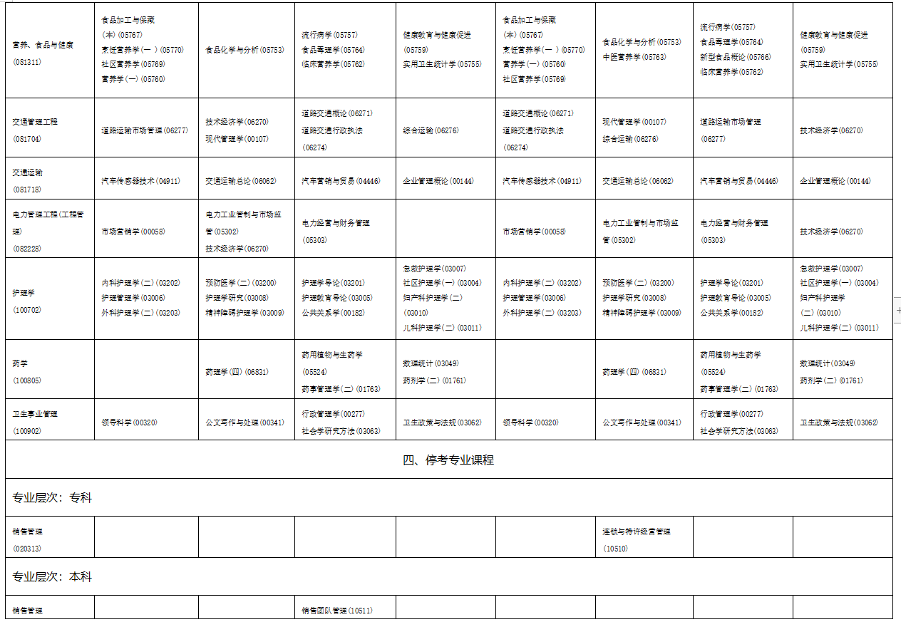 2023年4月海南省自學考試考試安排