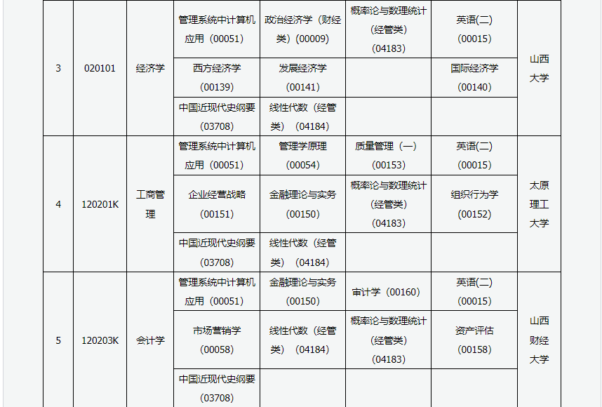 2023年4月山西呂梁市自學考試考試安排