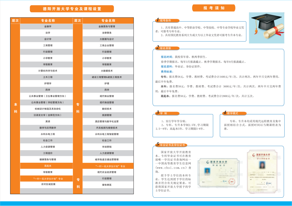 2023年德陽開放大學春季招生簡章