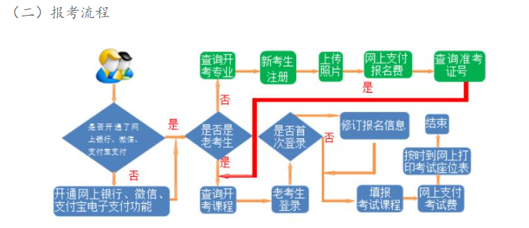 2023年下半年甘肅省高等教育自學考試報考簡章 2023年下半年甘肅省高等教育自學考試報考簡章