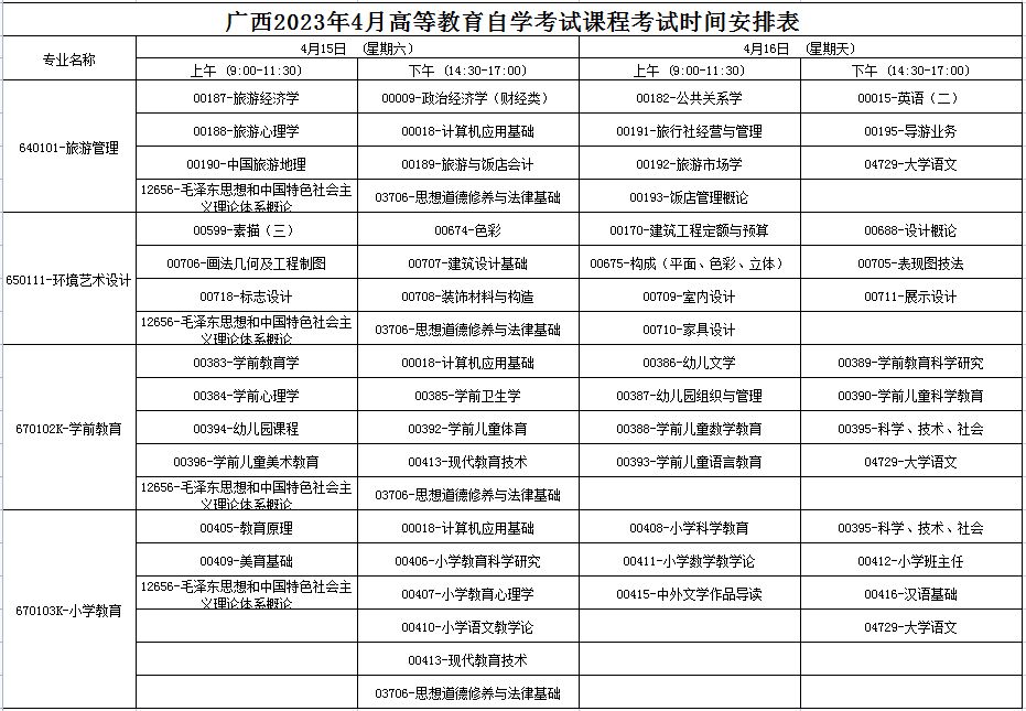 2023年4月廣西防城港市自學考試考試安排