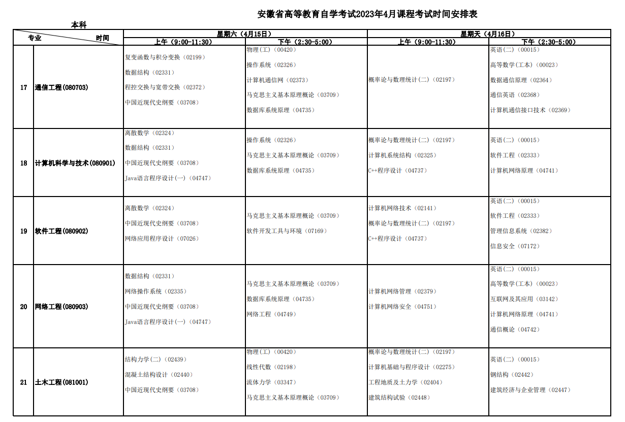 2023年4月安徽自學考試考試安排