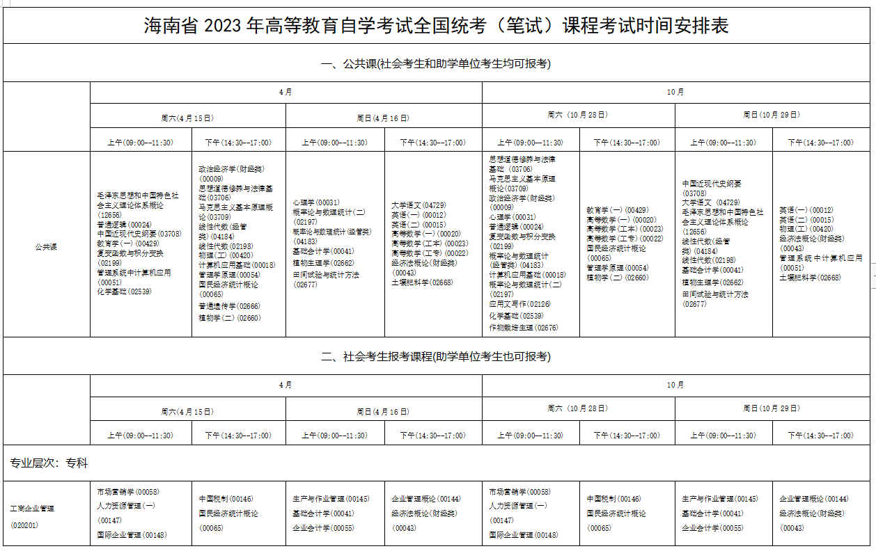 2023年4月海南省自學考試考試安排