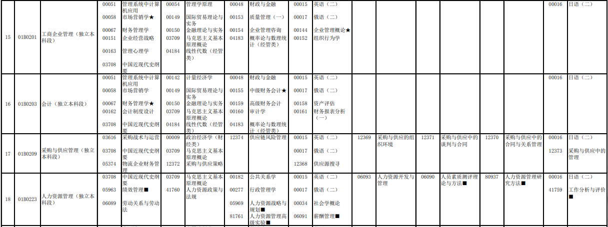 2023年4月北京懷柔區自學考試考試安排