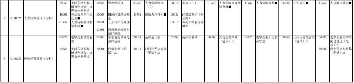 2023年4月北京懷柔區自學考試考試安排
