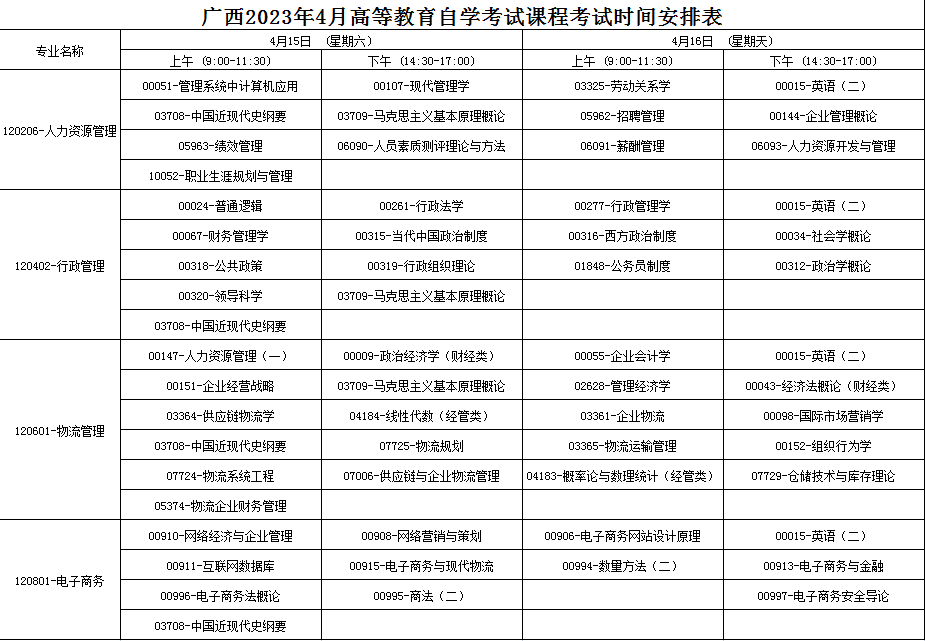 2023年4月廣西防城港市自學考試考試安排