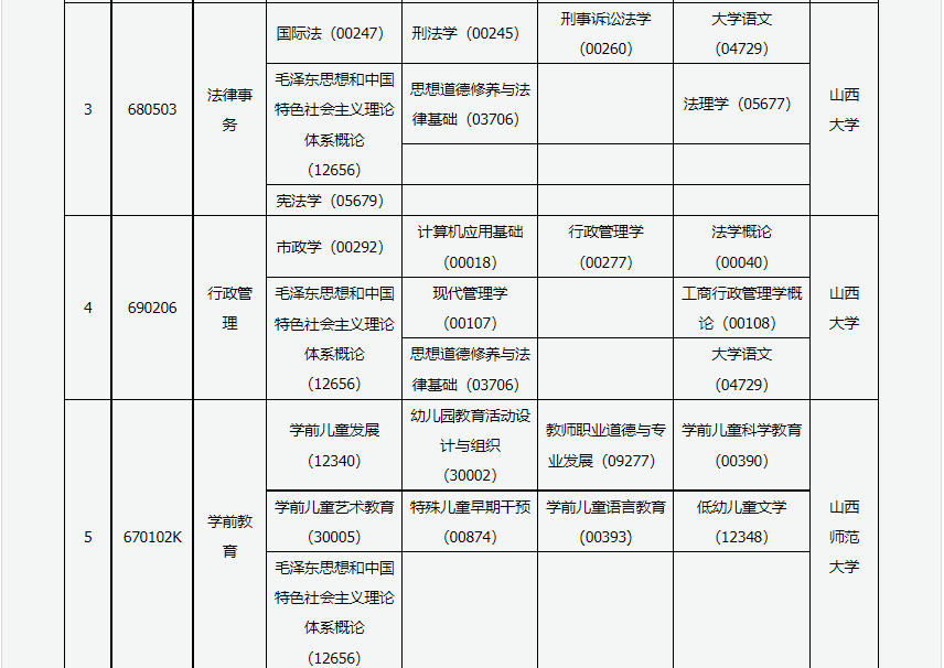 2023年4月山西呂梁市自學考試考試安排