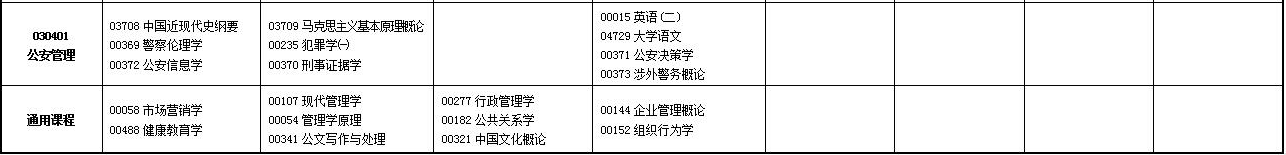 2023年4月甘肅定西市自學考試考試安排