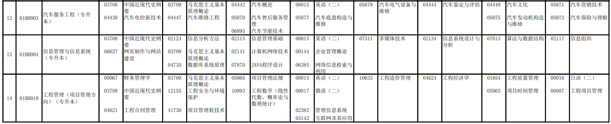 2023年4月北京懷柔區自學考試考試安排