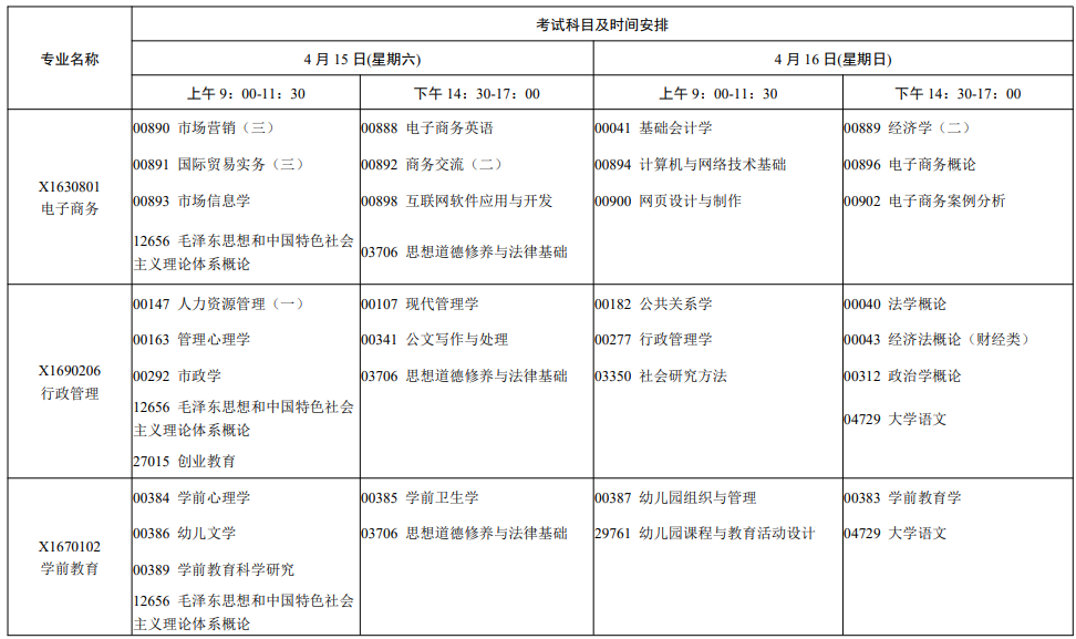 2023年4月江蘇省自學考試考試安排