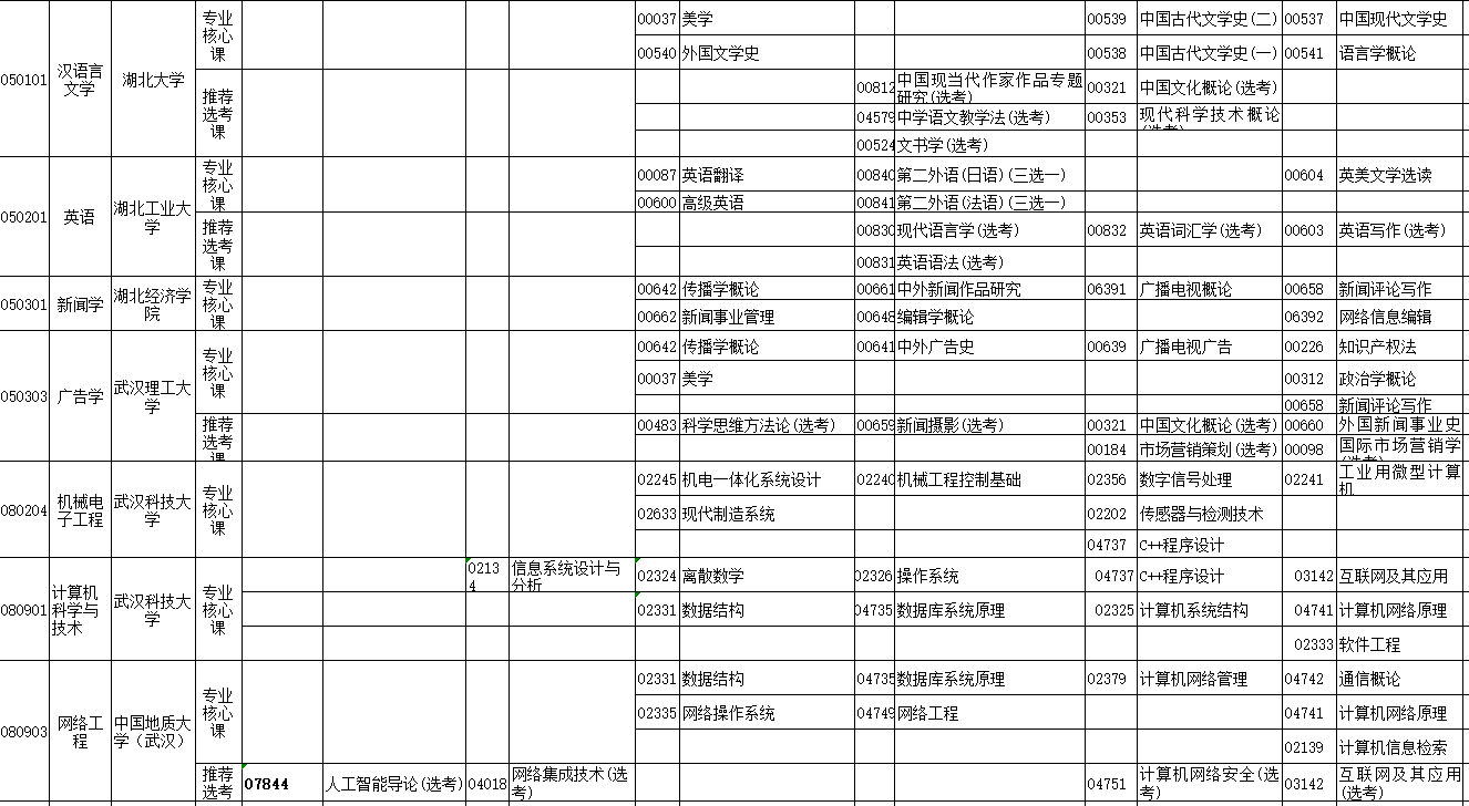 2023年4月湖北省自學考試考試安排