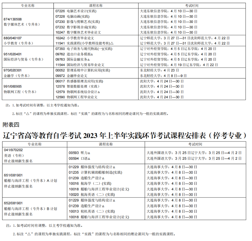 2023年4月遼寧朝陽市自學考試考試安排