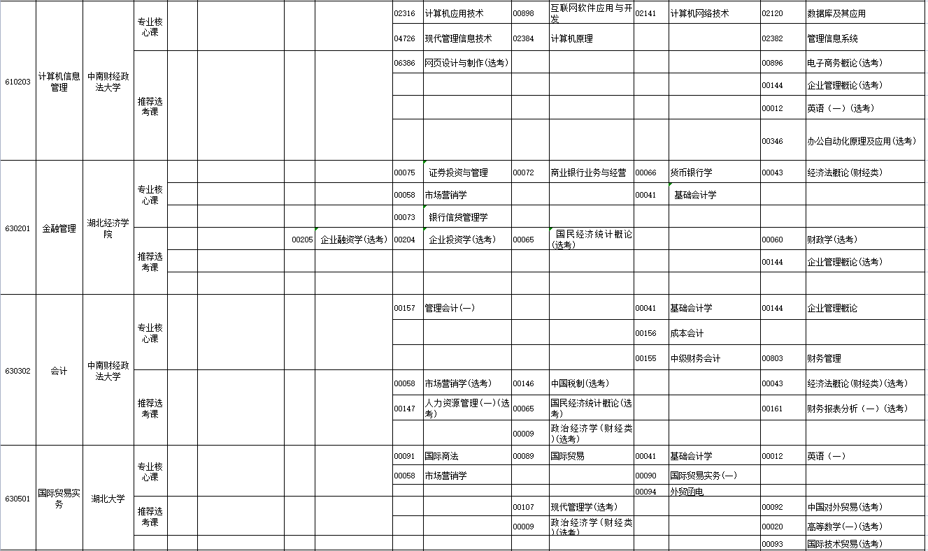 2023年4月湖北省自學考試考試安排