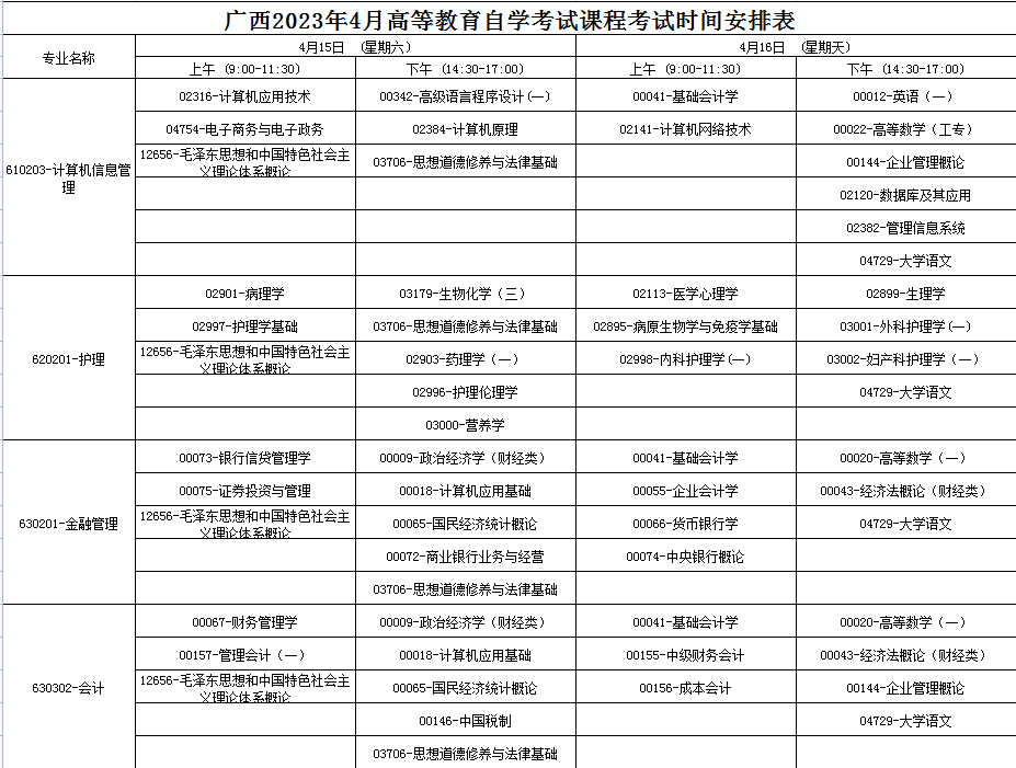 2023年4月廣西防城港市自學考試考試安排