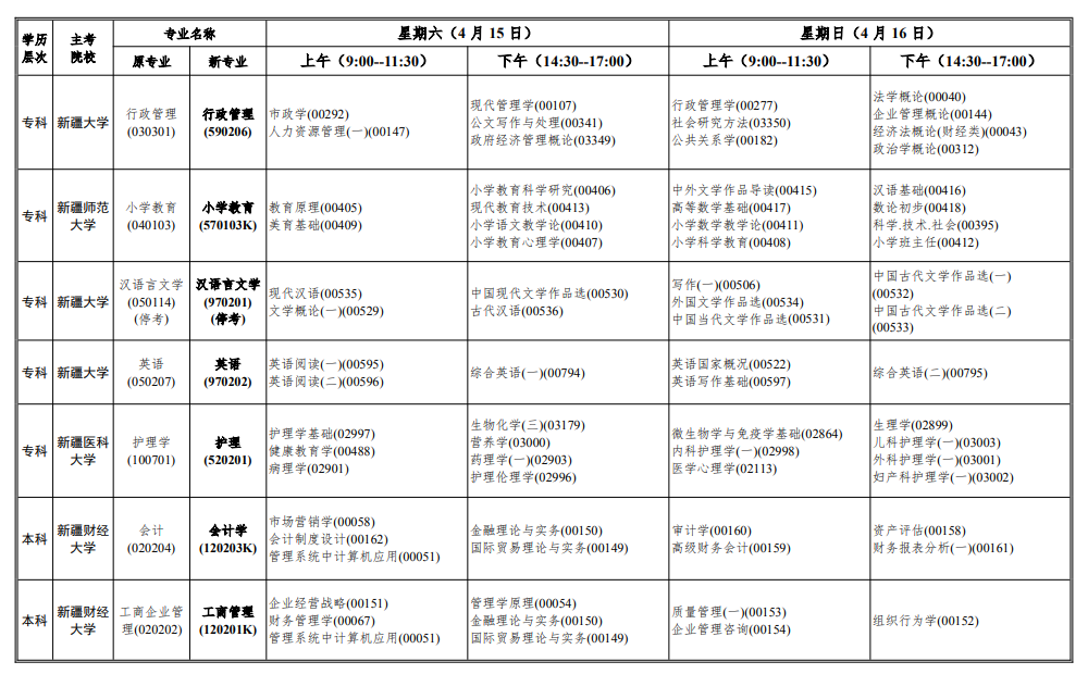 2023年4月新疆昆玉市自學考試考試安排