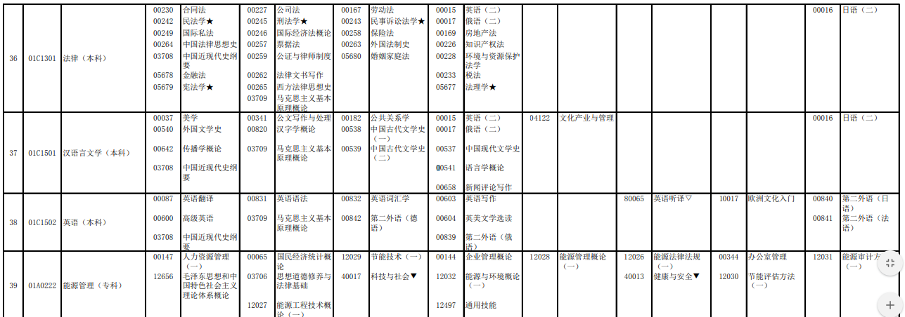 2023年4月北京懷柔區自學考試考試安排