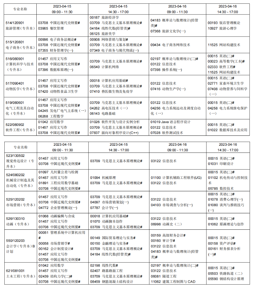2023年4月遼寧朝陽市自學考試考試安排