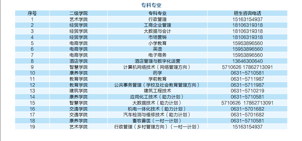 威海開放大學（環翠分校）2023春本科、專科招生簡章