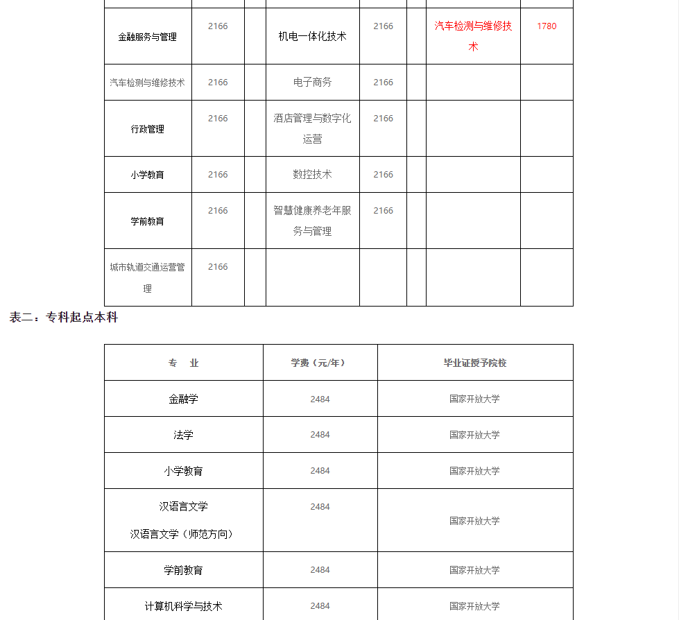 德州開放大學（禹城分校）2023春季招生簡章
