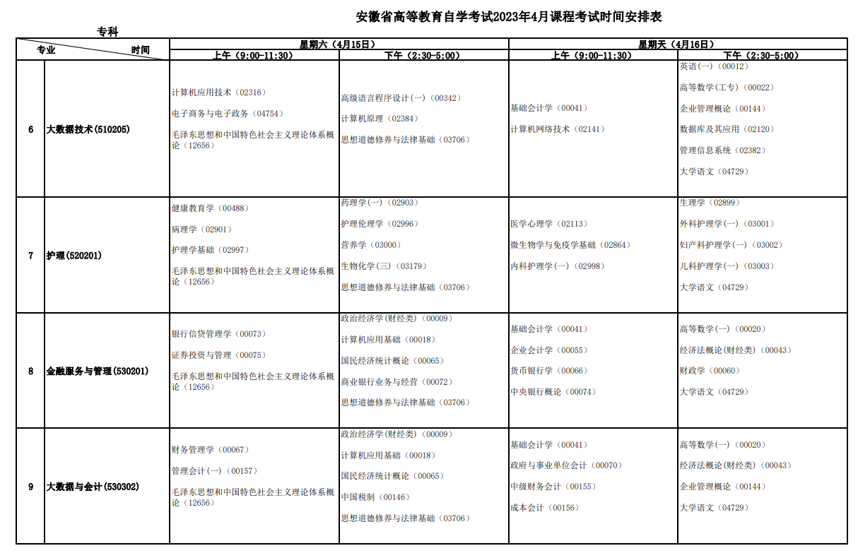 2023年4月安徽自學考試考試安排