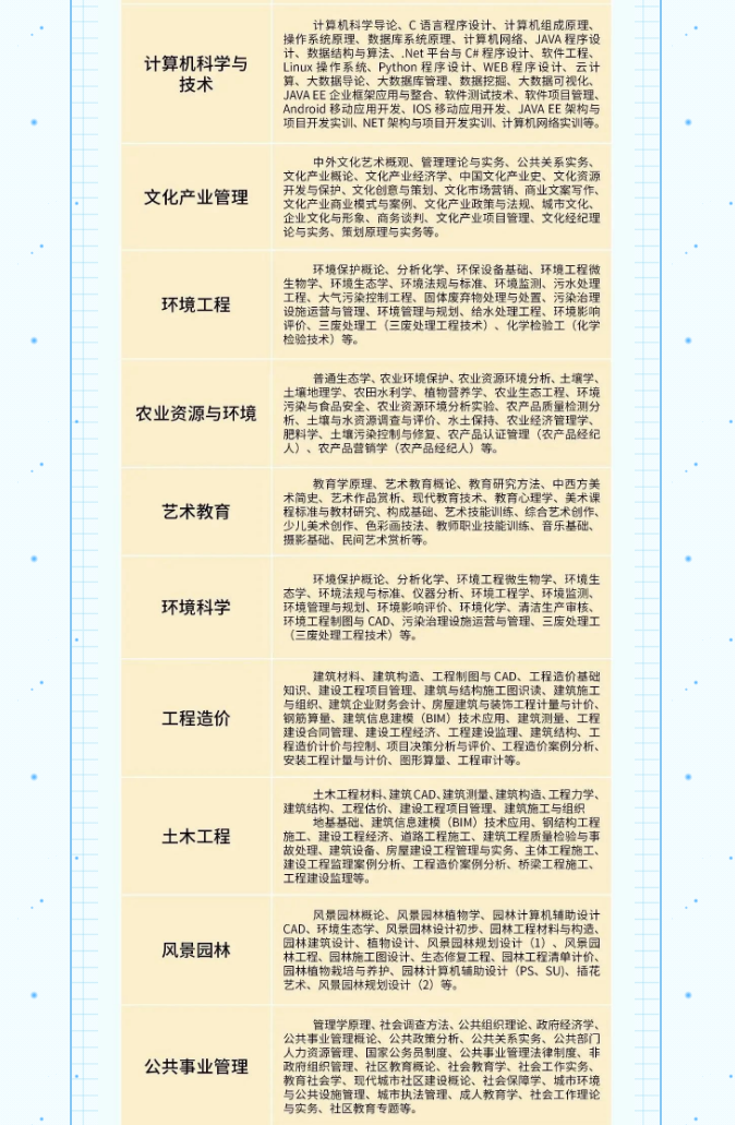 淮安開放大學（清江浦校區）2023年春季招生簡章