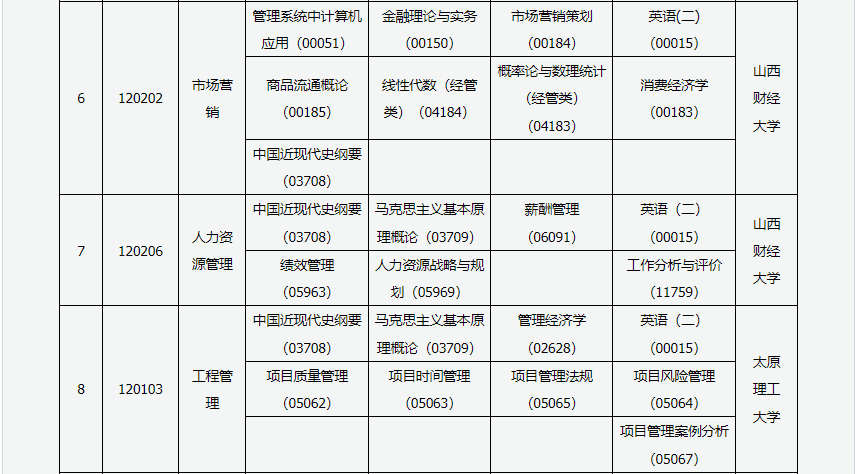 2023年4月山西呂梁市自學考試考試安排