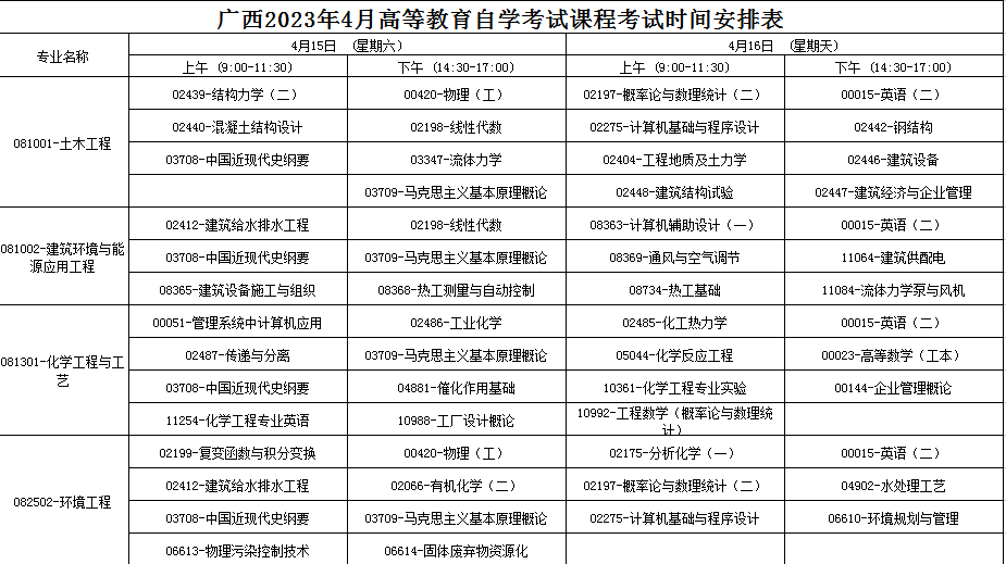2023年4月廣西防城港市自學考試考試安排