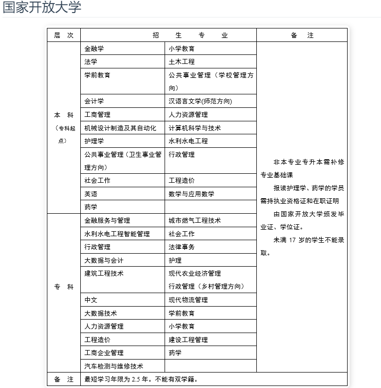 雅安開放大學（寶興分校）招生簡章