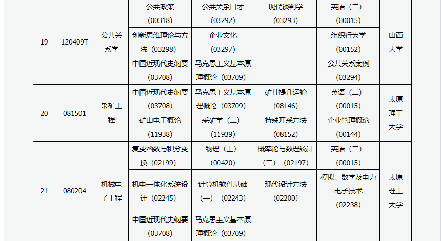 2023年4月山西呂梁市自學考試考試安排