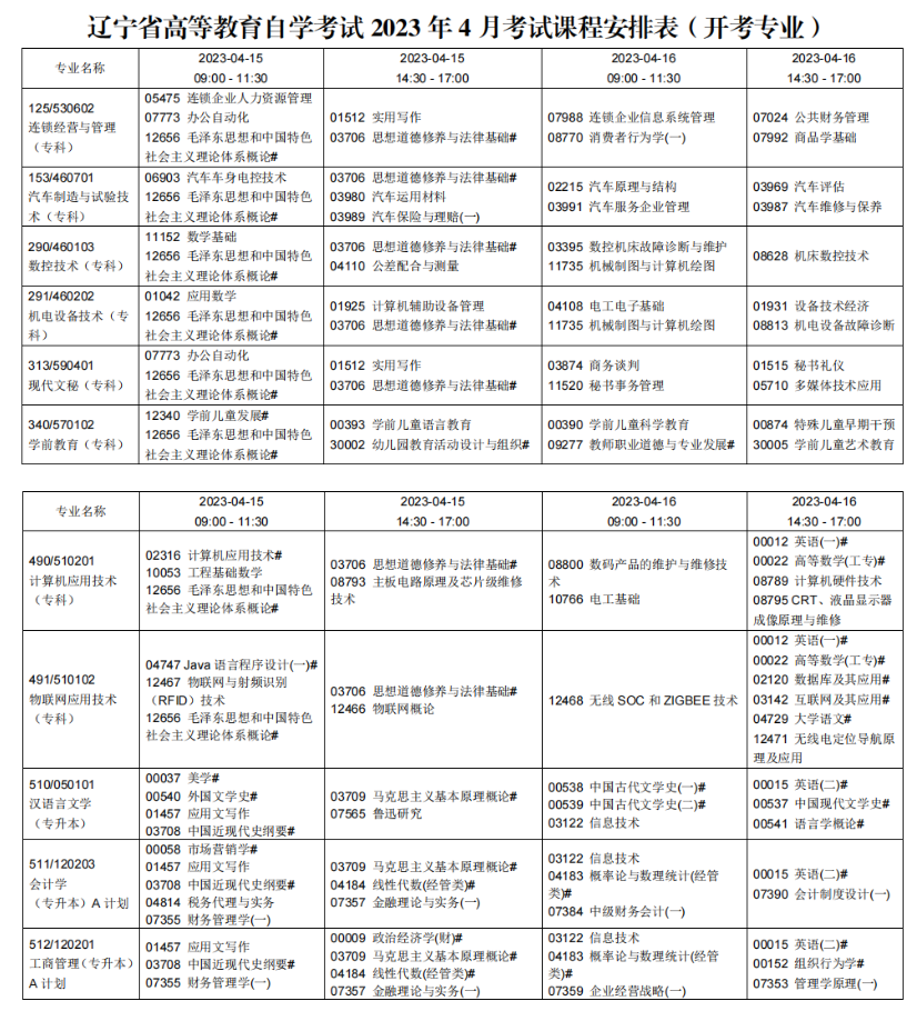 2023年4月遼寧朝陽市自學考試考試安排