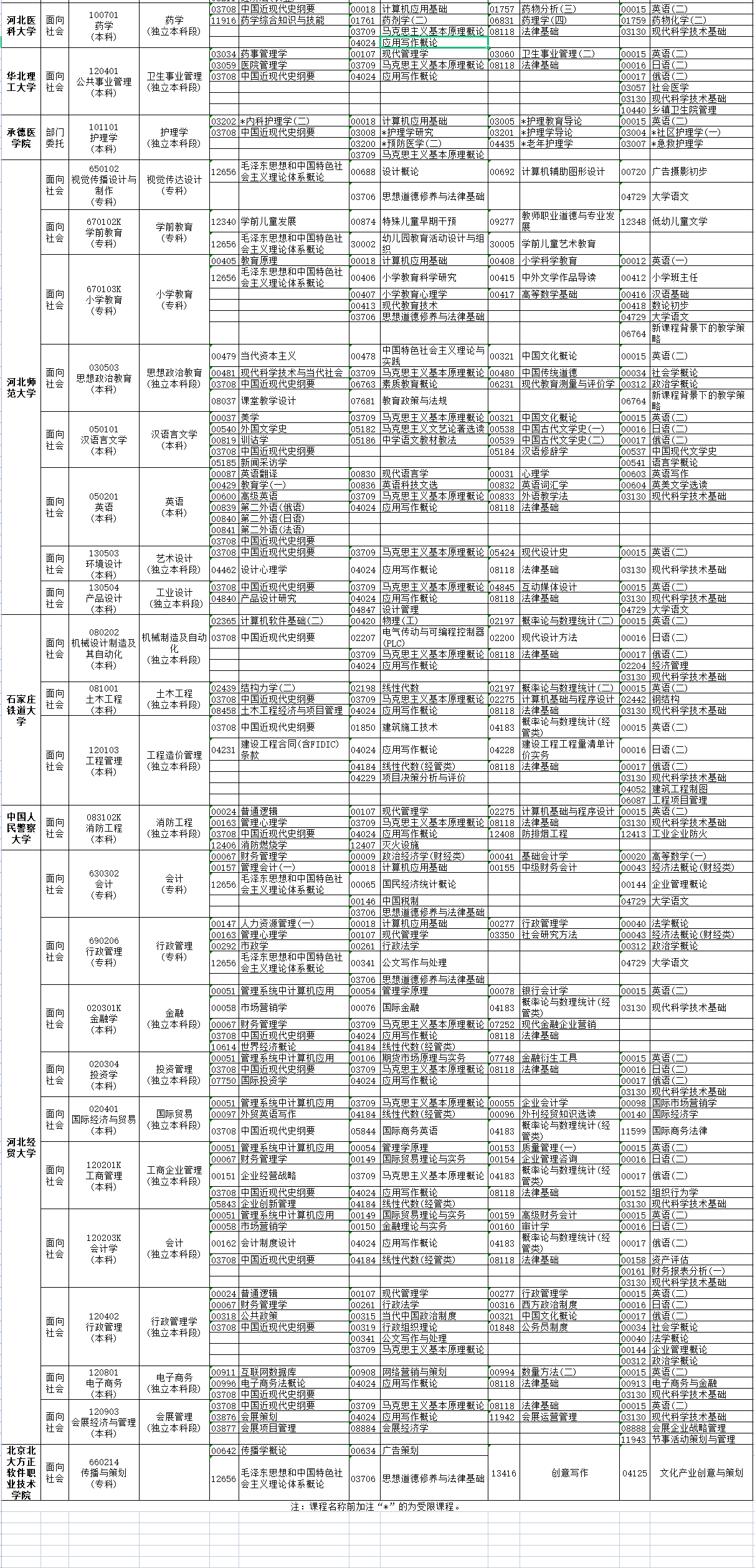 2023年4月河北省自考考試安排