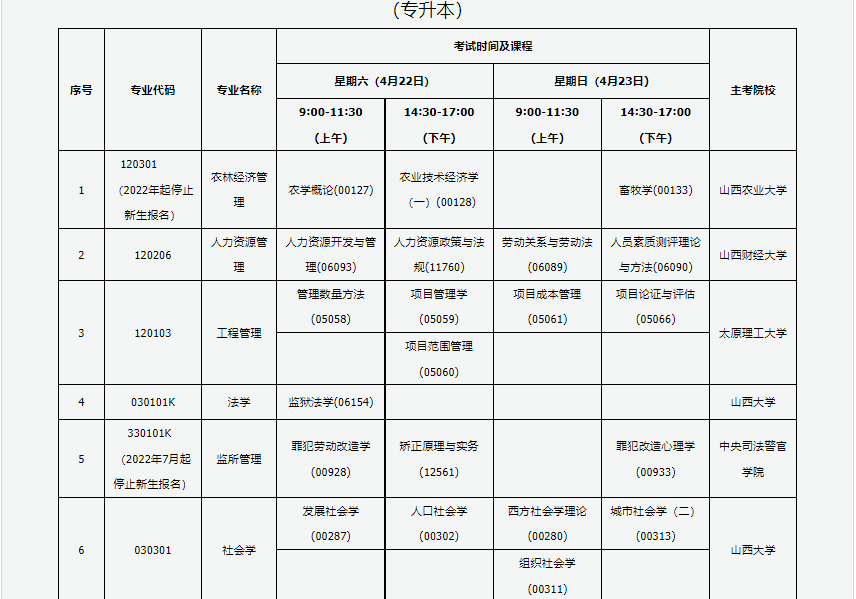 2023年4月山西呂梁市自學考試考試安排