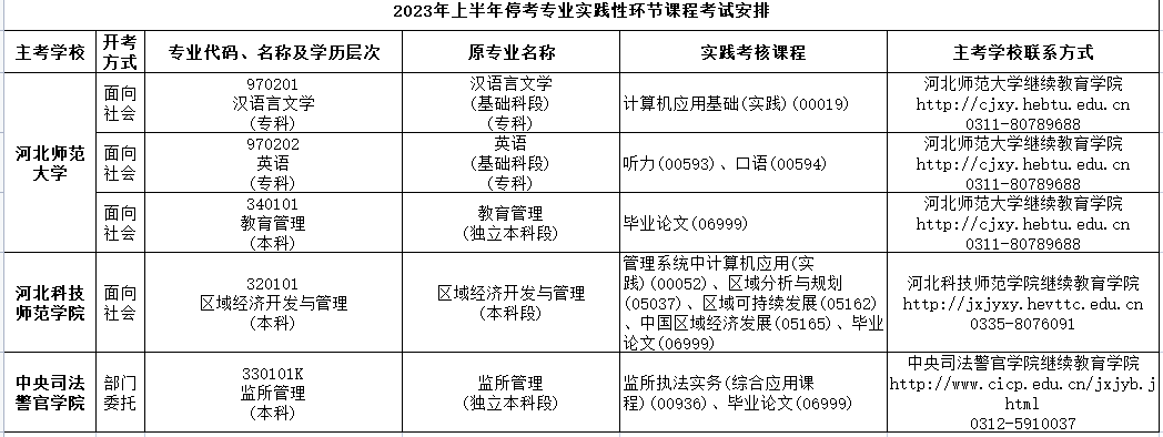 2023年4月河北省自考考試安排