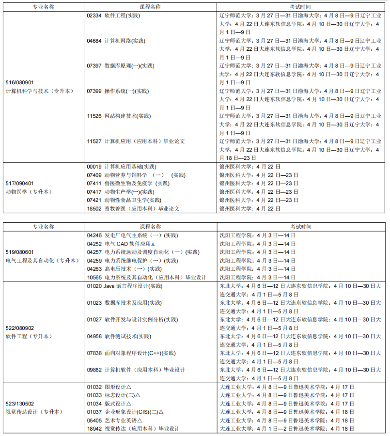 2023年4月遼寧朝陽市自學考試考試安排
