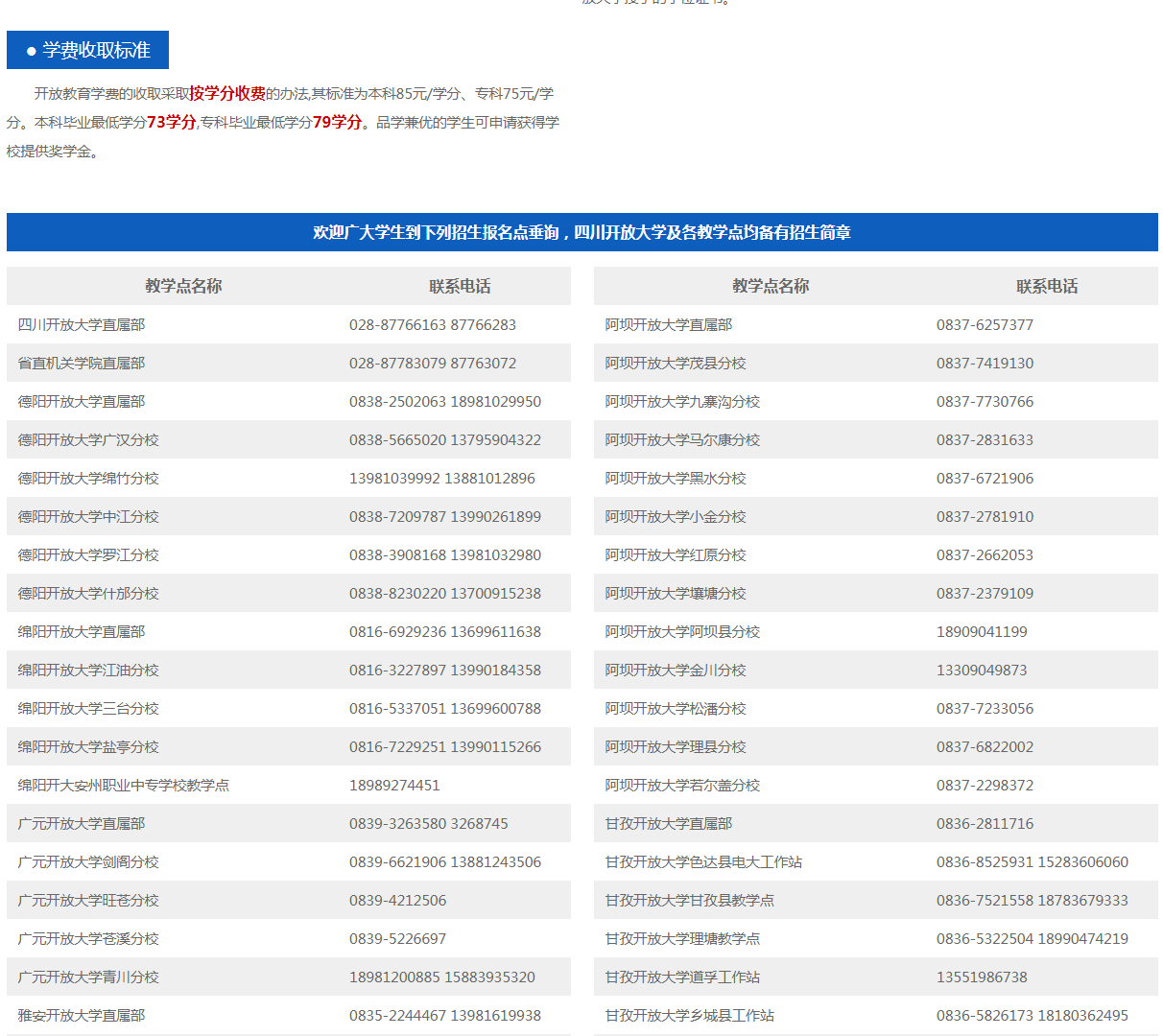 自貢開放大學（容縣校區）招生簡章